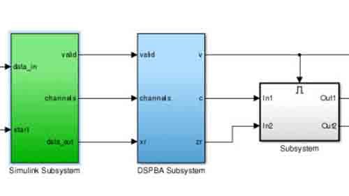 Model Based Design Using Simulink HDL Coder And DSP Builder For Intel