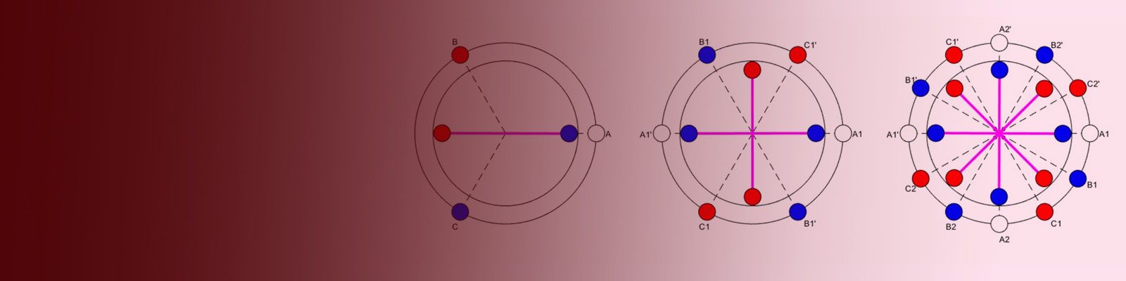 Conceptos básicos de los motores de CC con escobillas