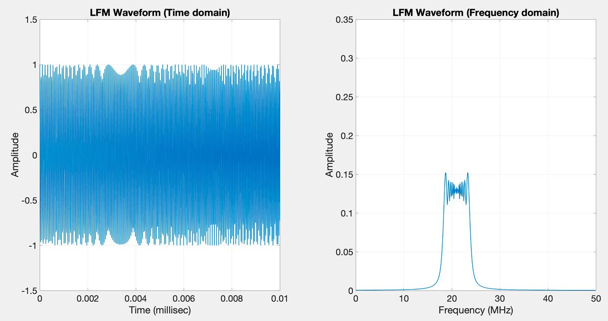 Fig 1. Autonomous Systems Workflow