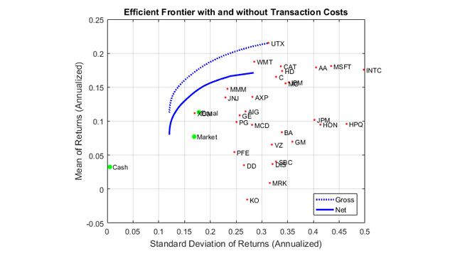 Portfolio Optimization