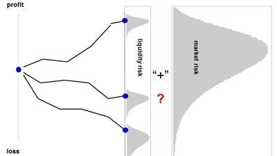 A Fully Integrated Liquidity and Market Risk Model