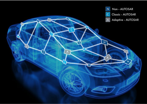 Develop AUTOSAR Classic & Adaptive applications with Model-Based Design