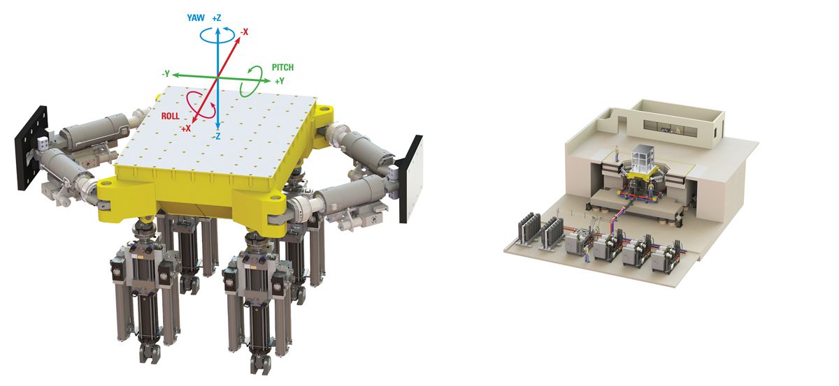 A physical model of a shake table, with arrows superimposed over the shake table plate showing that the table can move in three dimensions and a model of a lab with a shake table testing a small structure.