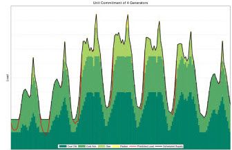 Optimization Toolbox dota de programaci n lineal entera mixta a