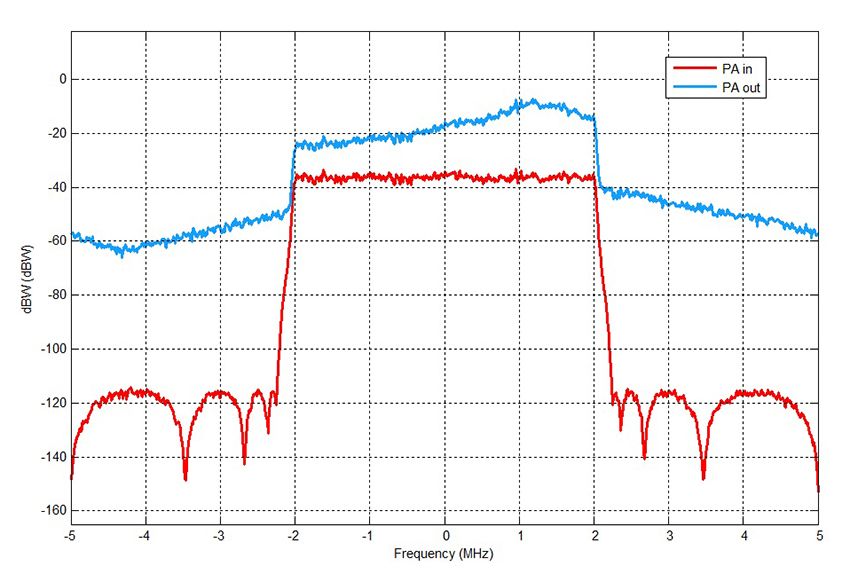 [es-es] Copy of DPD_fig3_w.jpg