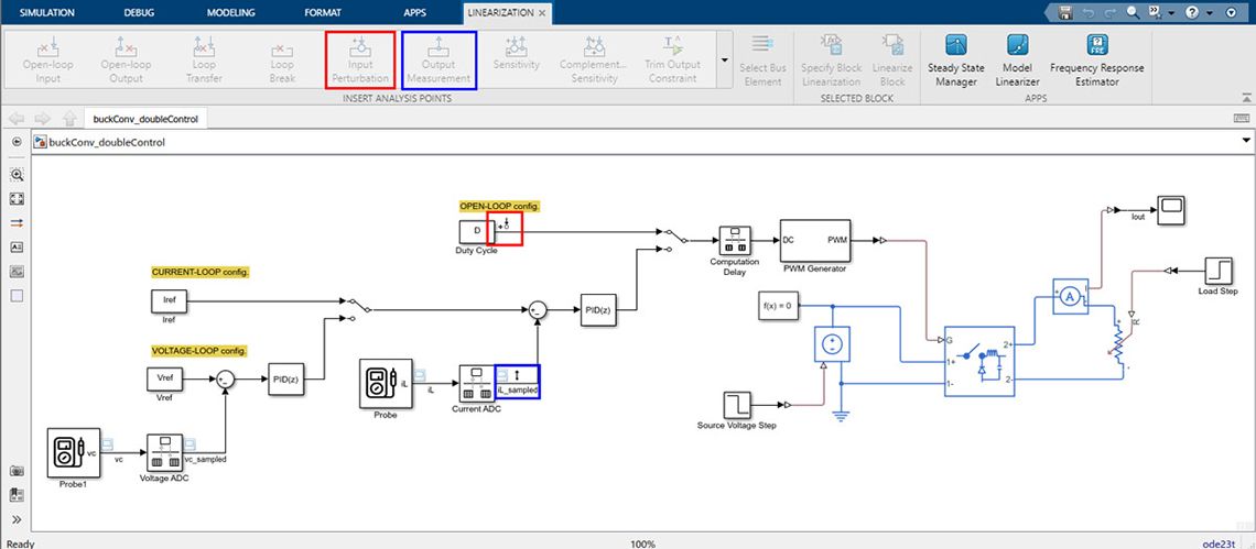 Figure 4. Linearization I / O s specified in the open-loop buck converter model.