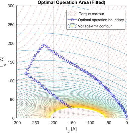 Figure 4. Calculation of the optimal operation boundary.