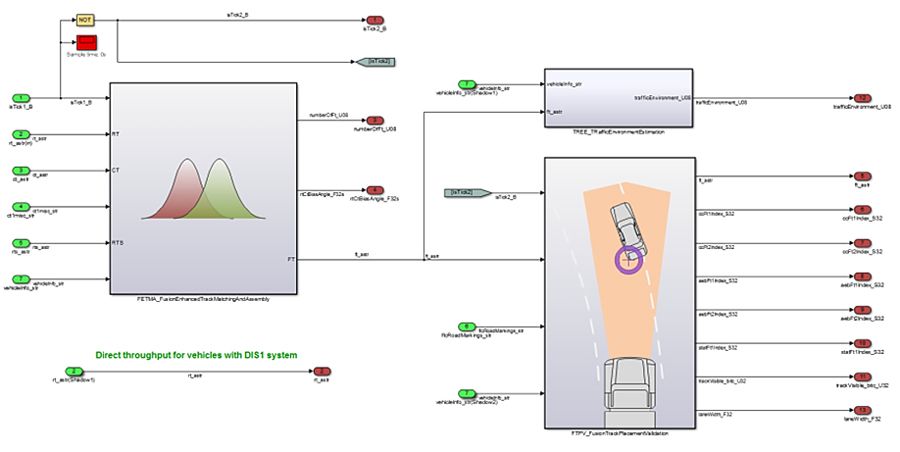 Figure 2. Simulink model of the sensor fusion system showing independent functional blocks.