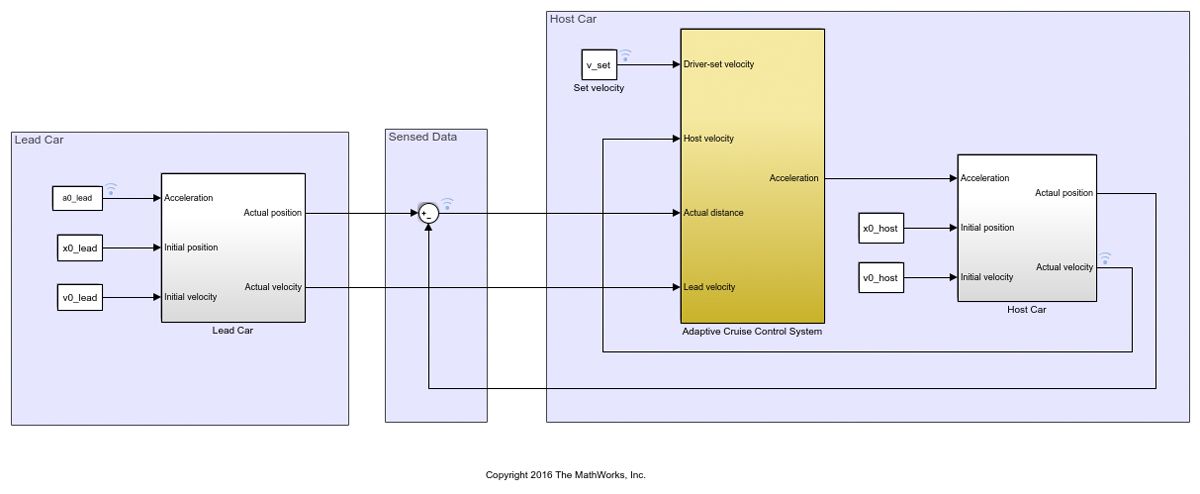 Figure 4.  Simulink model of an adaptive cruise control system. 