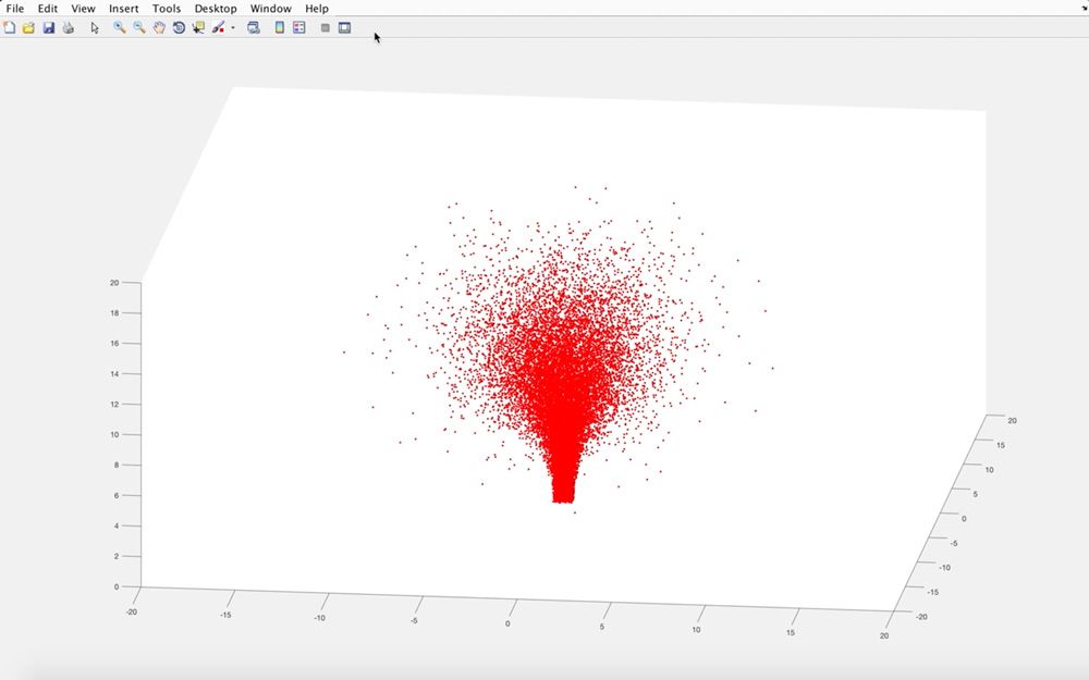 Figure 1. MATLAB 3D visualization of particles responding to random forces.