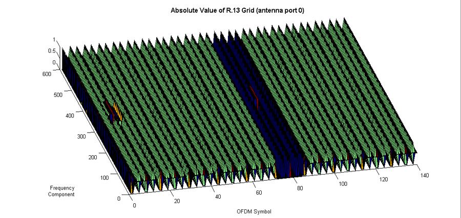 GeneratingLTEWaveforms_fig4_w.jpg