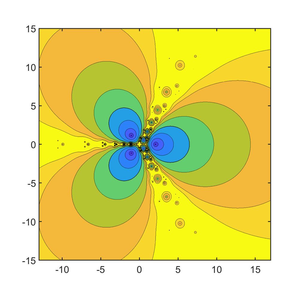 Figure 8. Newton’s iteration on z<sup>3</sup> – 2z – 5.