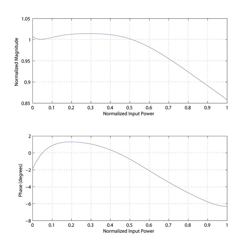 commscope_fig2_w.jpg