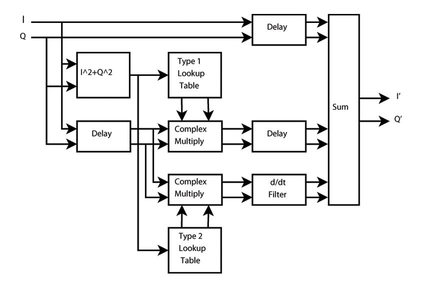 commscope_fig5_w.jpg