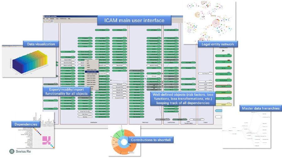 Figure 1.  ICAM user interface.