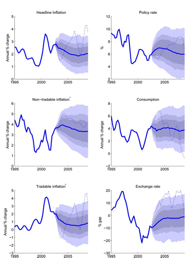 rbnz_fig2_w.jpg