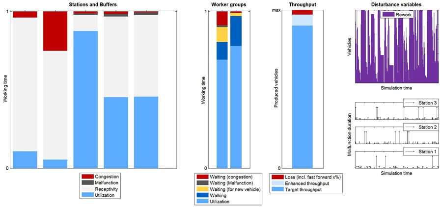 Figure 5.  Visualizations of simulation results.