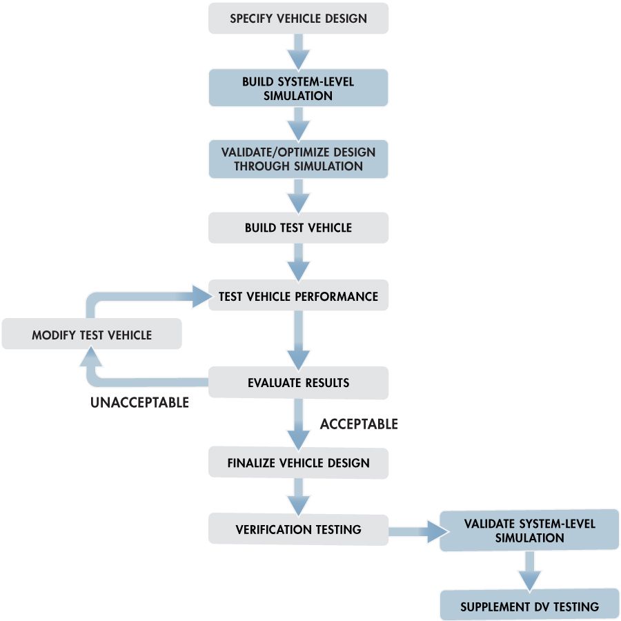 Vehicle_Suspension_Fig2