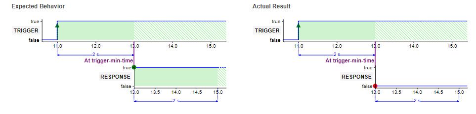 验证结果查看和分析