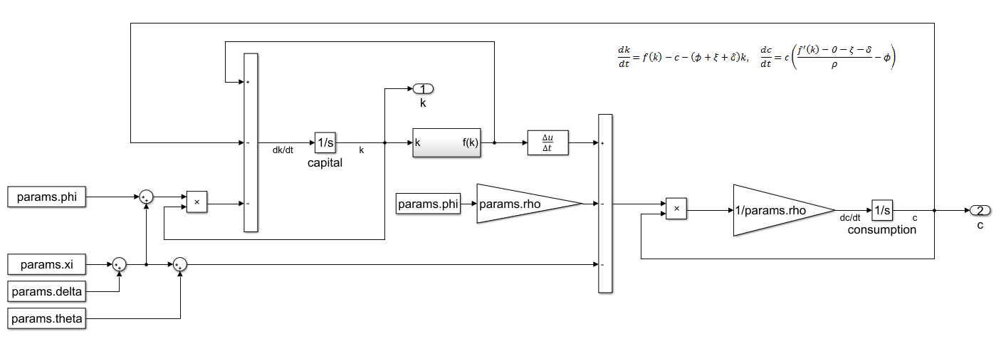 Figure 7. The complete Simulink RCK  model.