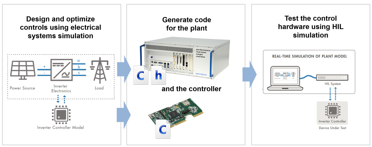 Grid-Tied Inverter - MATLAB & Simulink