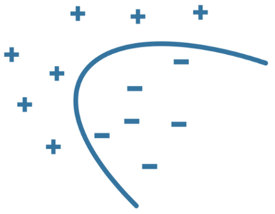 Discriminant Analysis Ensembles model