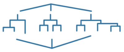 Regression tree ensembles model