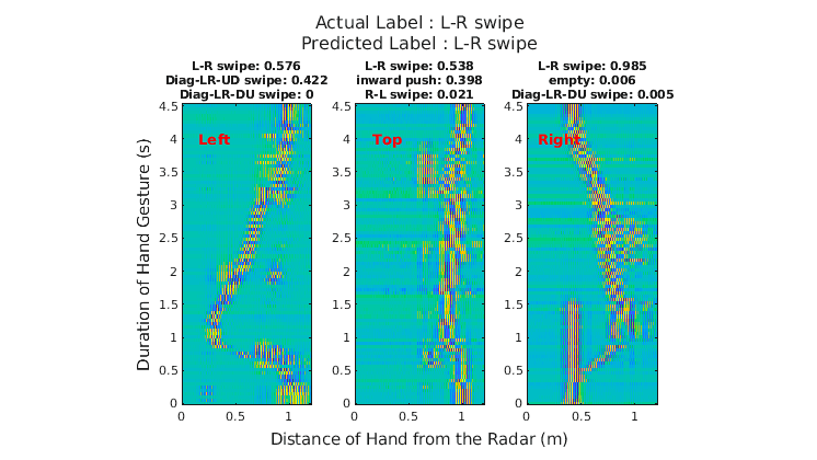 Ai For Radar Matlab And Simulink