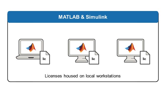 Architecture Patterns - MATLAB & Simulink