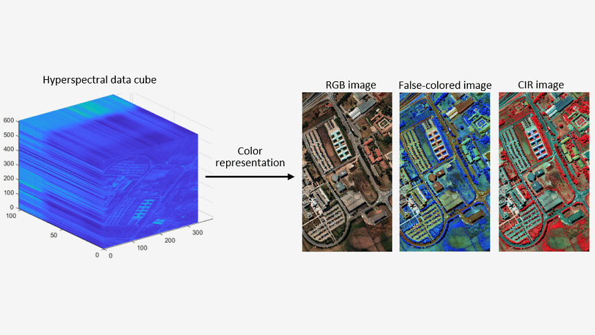 Geociencias - MATLAB & Simulink