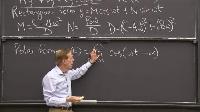 A damped forced equation has a particular solution <em>y = G</em> cos(ω<em>t –</em> α). The damping ratio provides insight into the null solutions.