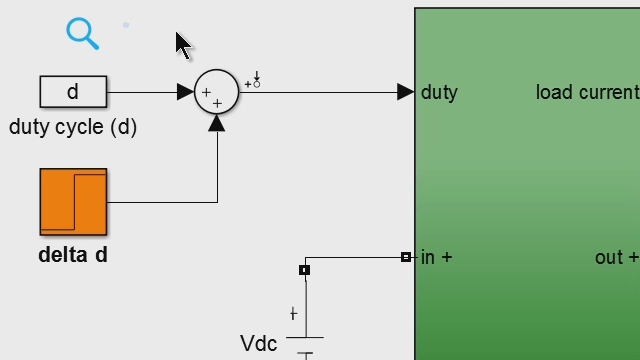 Approximate nonlinear Simulink model with a low-order linear model.