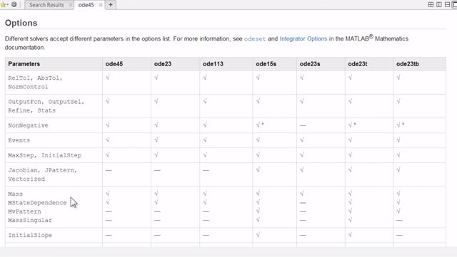 The MATLAB documentation provides two charts summarizing the features of each of the seven functions in the MATLAB ODE suite.