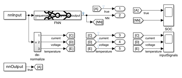 El modelo del sistema de gestión de baterías carga los predictores para la red entrenada y el SOC objetivo a partir de los datos de prueba, y muestra la salida prevista y las señales de entrada.