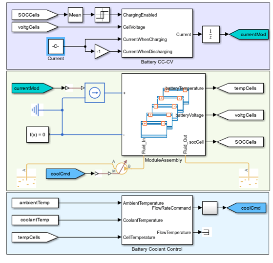 El modelo de sistema de gestión de baterías incluye un objeto ModuleAssembly, y bloques Battery CC-CV y Battery Coolant Control integrados.