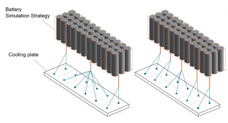 Connecting a cooling plate to a battery module and parallel assembly