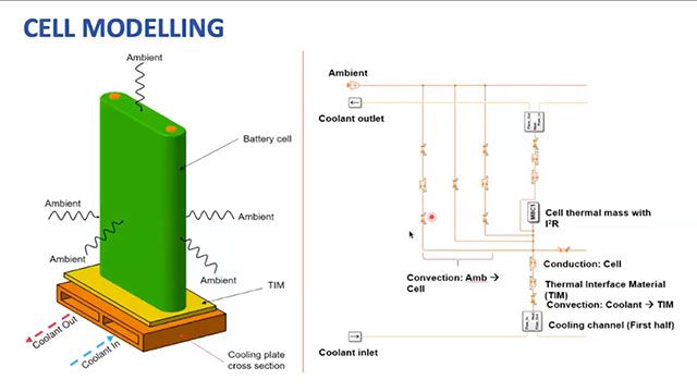 Mahindra Electric Uses System-Level Simulation to Optimize Battery Thermal Management System for an Electric Vehicle