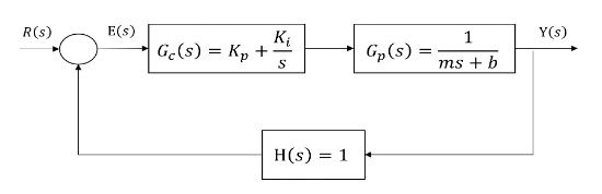 Block diagram of mathematical model.