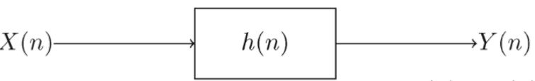 Diagrama de bloques que representa la convolución de sistemas lineales de tiempo invariante. X(n) se convoluciona con h(n) para producir Y(n).