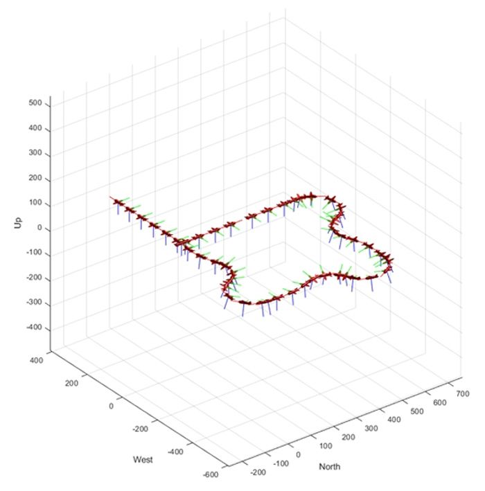 Figura 1: Simulación de drones de baja fidelidad con el bloque Guidance Model para VANT de MATLAB.