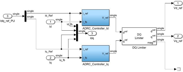 Diagrama de bloques de sistema de control de motores que representa la arquitectura de un ADRC para lazos de corriente del eje d y el eje q.