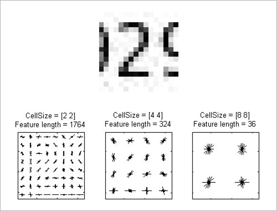 Feature Extraction - MATLAB & Simulink