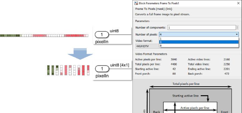 Figure 2. Explore tradeoffs associated with different levels of parallelism for pixel and component processing.