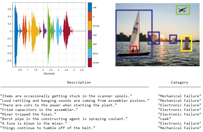 Ground Truth MATLAB Simulink