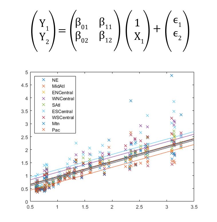 Gráfica que muestra regresión lineal multivariante, valores de respuesta (estimaciones de gripe para 9 regiones) y valores predictivos (semana del año).