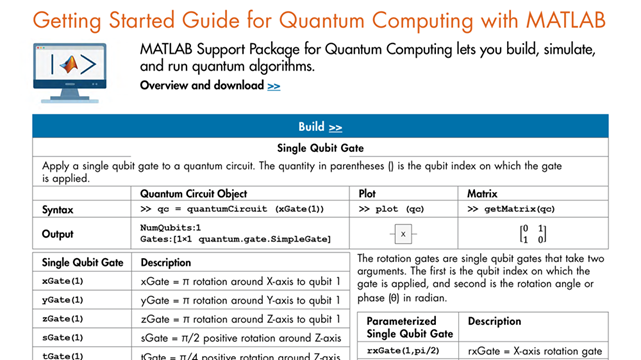 Quantum Computing with MATLAB