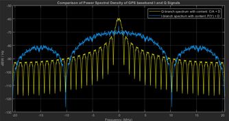 生成されたGPSの規格準拠の波形