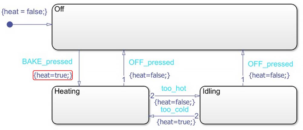 Figura 3. Diagrama de estados modelado con la implementación de Mealy en Stateflow.