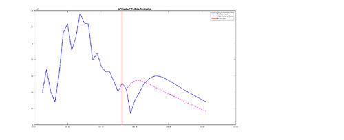 Simulated Systemic Simulated Systemic