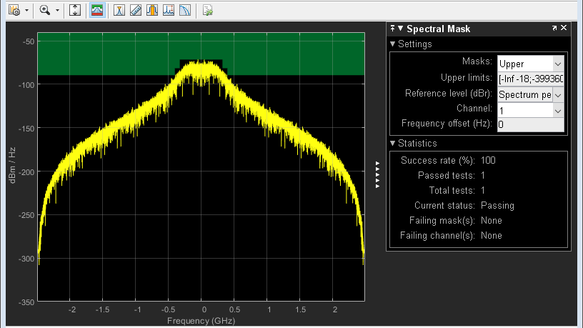 Simulación de extremo a extremo de la PHY de HRP de UWB para IEEE 802.15.4a/z